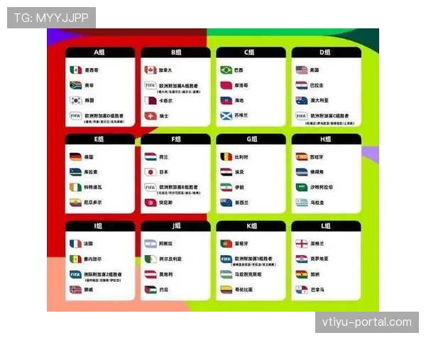 2026世界杯48支球队怎么分成12个小组，每组4队的赛制是如何规定的