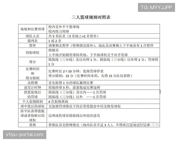 篮球裁判判罚流程的标准执行规则解析 篮球裁判判罚流程的标准执行规则解析