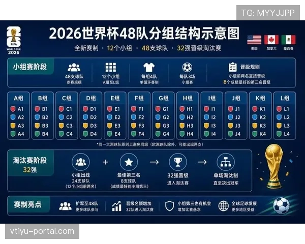 2026世界杯淘汰赛下半区对阵预测 2026世界杯淘汰赛下半区对阵预测